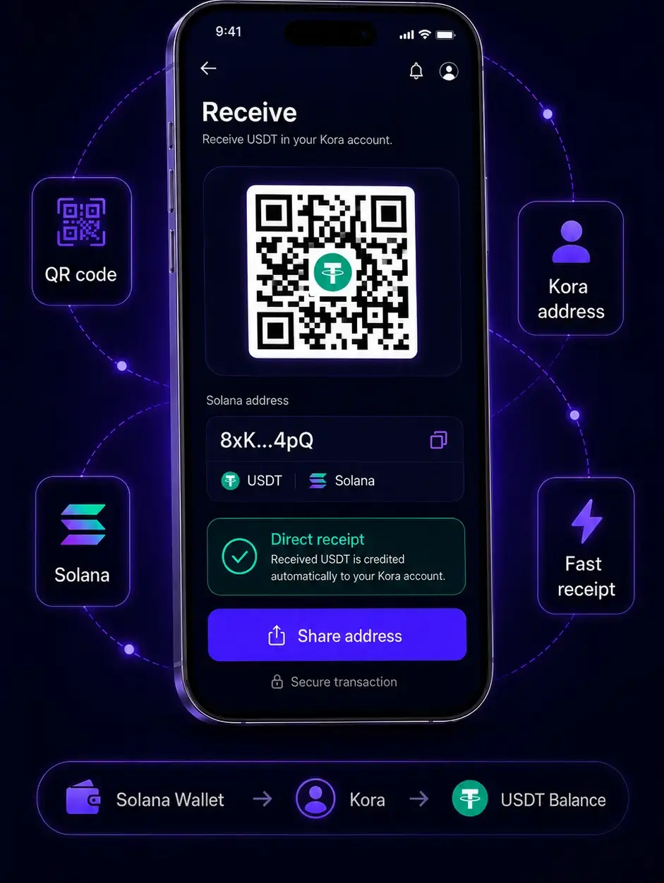 Receive USDT